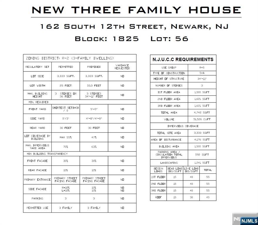 Homes for sale in Newark, NJ | 162 S 12Th St, Newark, NJ 07107 | MLS# 25028266